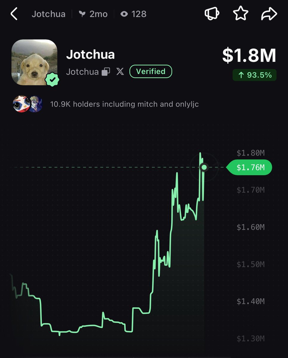 PumpfunEco's tweet photo. $Jotchua has pumped 93% today! https://t.co/kl2Br1bKRz