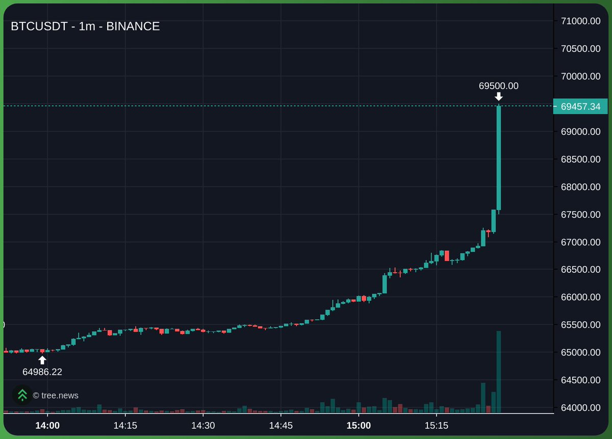 n0commas's tweet photo. cancer held back btc https://t.co/o27UYK64vI