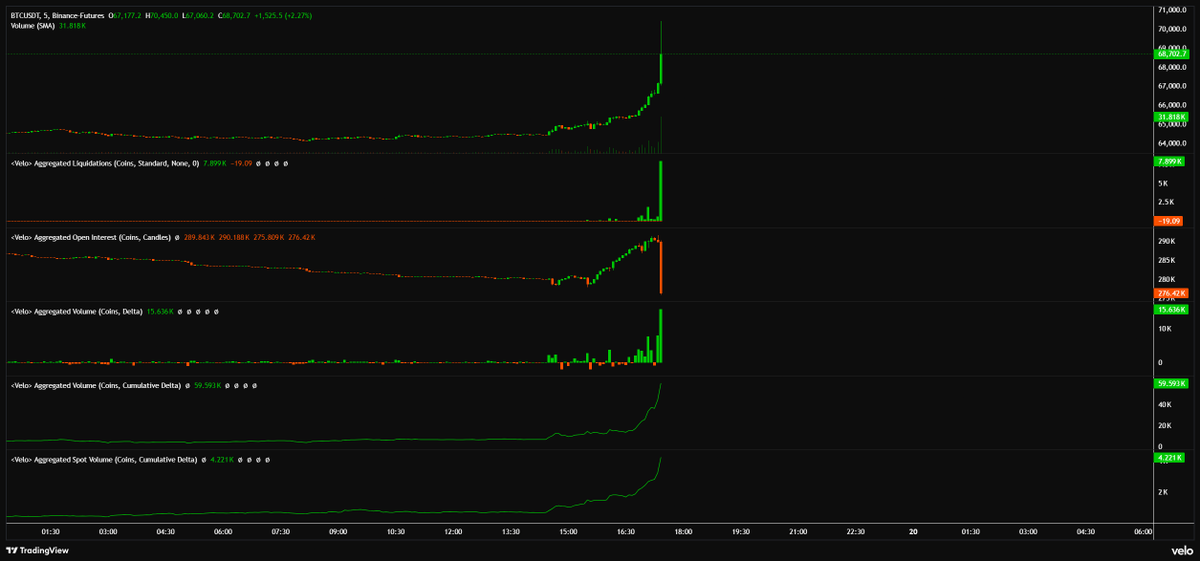 trader_matthew_'s tweet photo. $BTC someone got hurt https://t.co/kNCwxZe54p