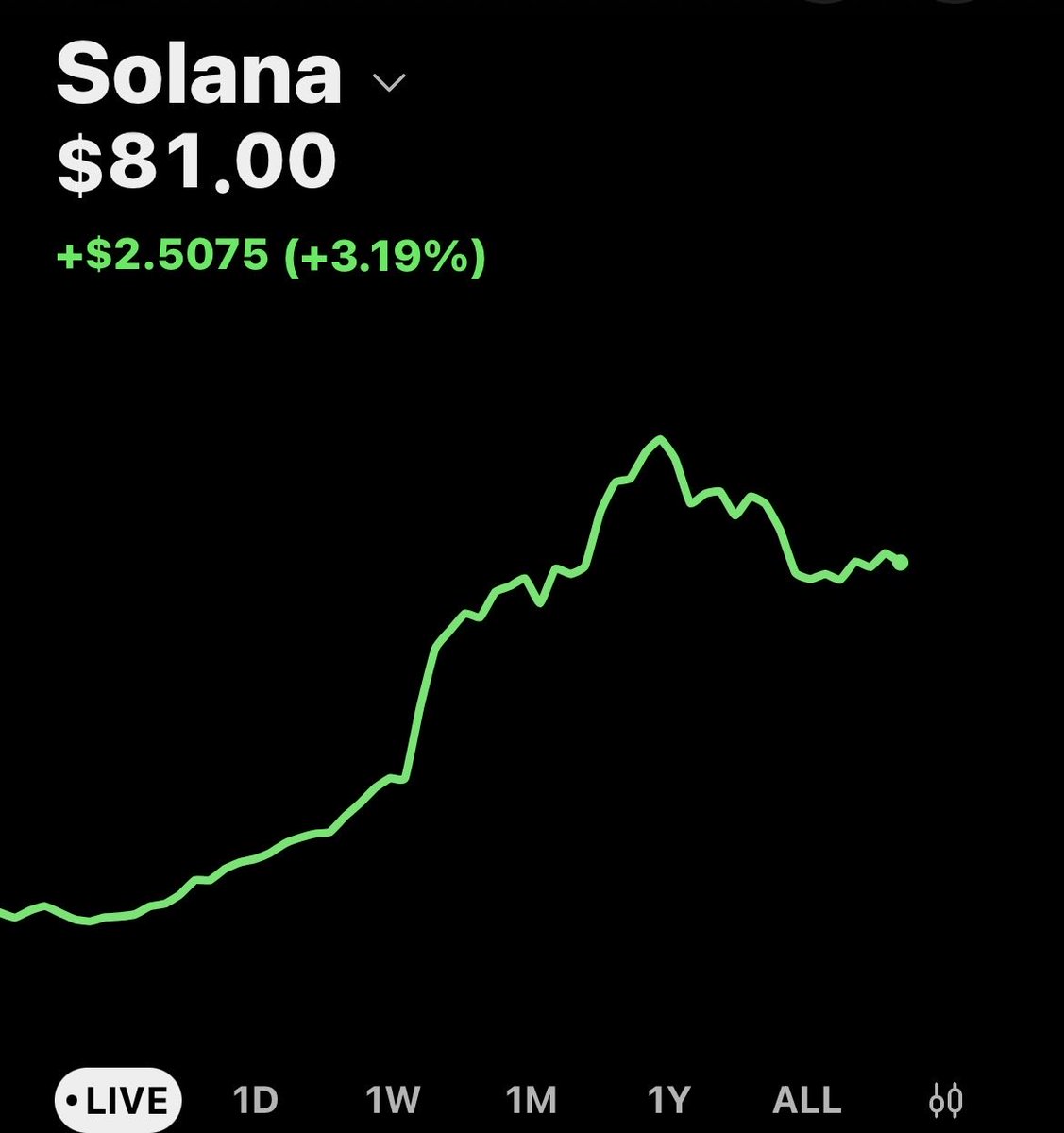 inactiveyk00's tweet photo. Is is finnaly the start of bull run 🤞🫡🙏
Anyone that’s fr actually into #solana #ethereum #crypto , what’s y’all’s Predictions for just from now end of September? Whoever’s closest by end of Sep, will get A NFT, or something relevant to this. 🫡🦾🔔 https://t.co/IWMU6rtoWl