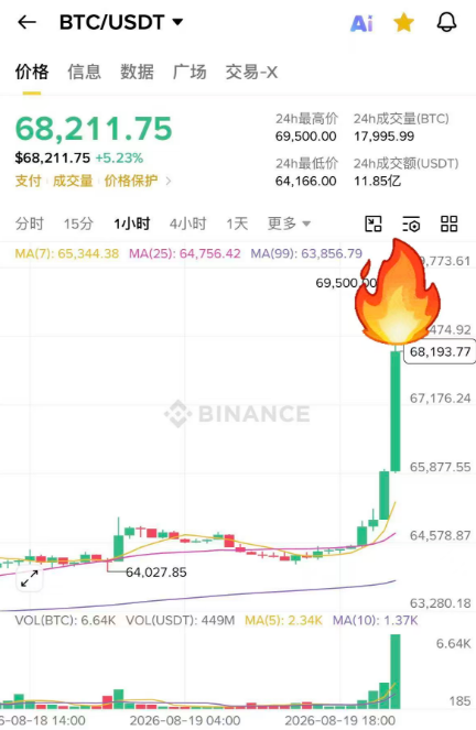 0xlaofashi's tweet photo. 如果你男朋友是炒币的，立刻马上回家。

别问为什么。 https://t.co/wLvz17ao2N