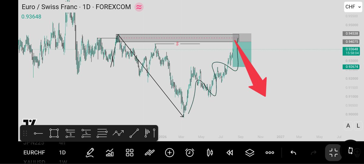 davi12388's tweet photo. Coming out of exams hall to $EURCHF tp
Life's good 🏌️🏌️ https://t.co/PcTujXEdSq