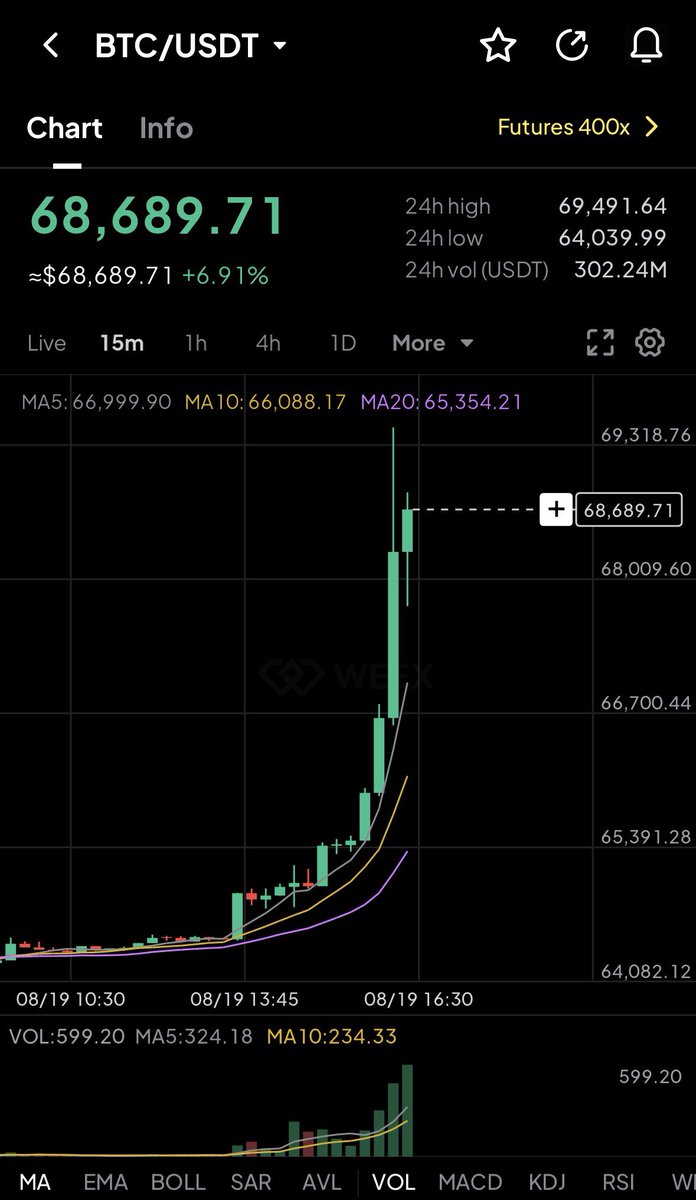 mp_crypto7's tweet photo. WE ARE SOO BACK 🚀💰

$BTC $ETH $SOL https://t.co/WJamzQsYCX