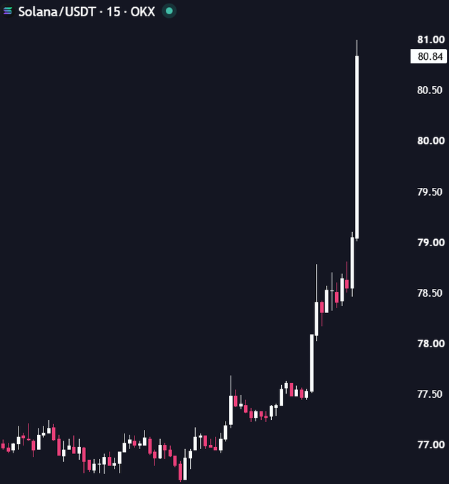 chadscabal's tweet photo. Solana pumping 

Next call will cook so fucking hard. 

I can feel it 

Put notifications on.

Join.

https://t.co/WEefWoPQXI https://t.co/kdt32SfqFl