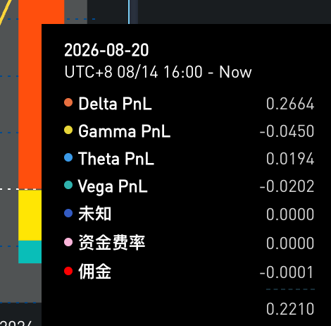 westblue555's tweet photo. 短暂回血0.2个btc， 坏消息是 mstr 要被call走1/4，还没回本呢 https://t.co/EgyCiyRnQB