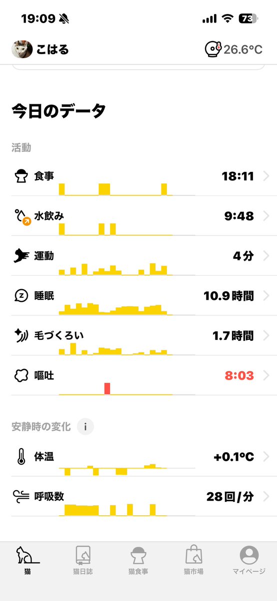 erinyes2005's tweet photo. @10jikanswimming FF外から失礼いたします。
ワンちゃんは「吠える」があるんですね。
猫はこんな感じです！ https://t.co/57ZaBll9CL