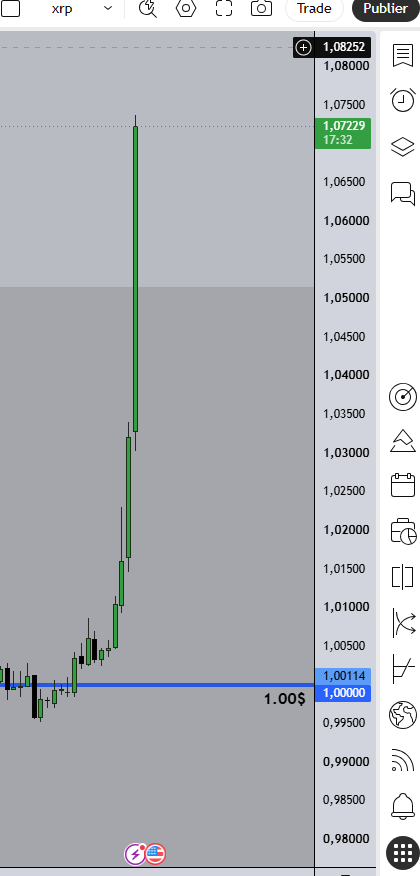 CryptoOli_'s tweet photo. $XRP 1.07$ https://t.co/OScwdfH6k1