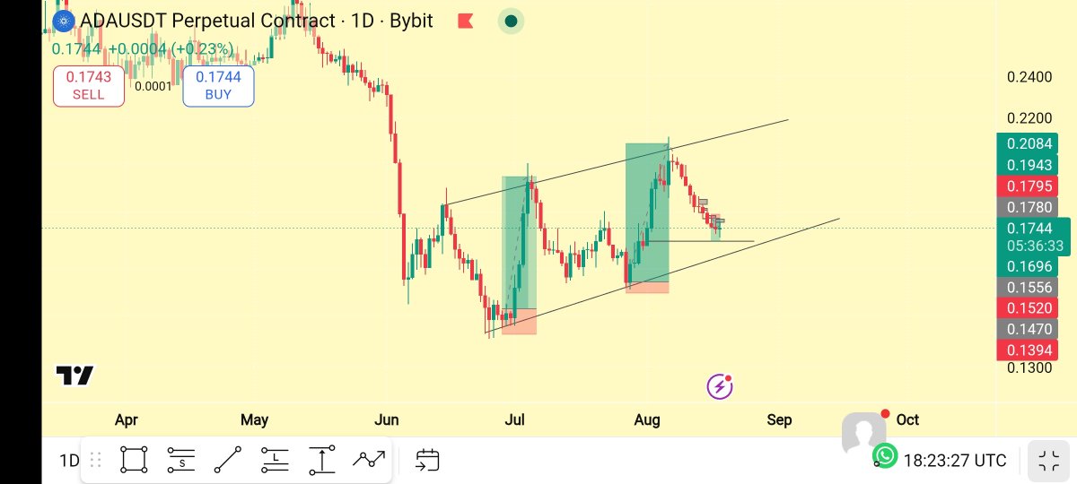 bigseerr's tweet photo. Seriously this trading game... Isn't about who's professional or who's the best technical analyst. 

You can become a fucking guru.
Just learn risk management . https://t.co/q7iL6b8j74