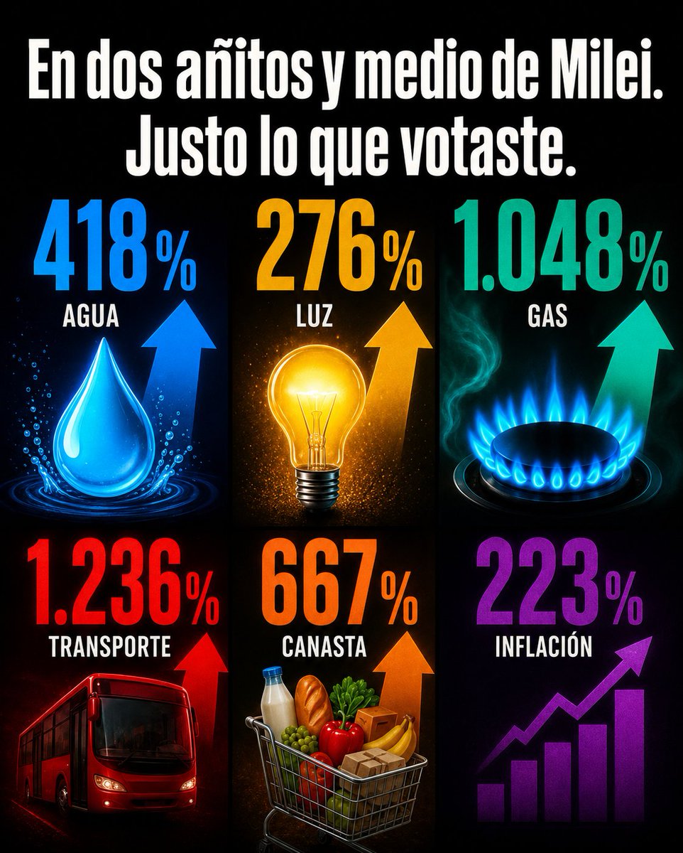samantafunes10's tweet photo. Todo marcha de acuerdo al plan de vendepatrias y usureros. https://t.co/nyPdhjZ2yC