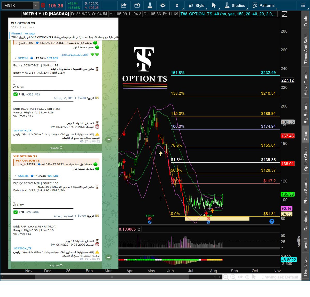 thinkoscript's tweet photo. 🔹 $MSTR | انفجار متوقع بدقة عالية 🎯

قبل يومين تم التنبيه إن سهم ماستر ($MSTR) في حالة ضغط فني واضحة مع تداول عقود عالي جداً وغير طبيعي (Options Flow) يسبق العاصفة، وكان التوقع انفجار قادم لا محالة!

النتيجة اليوم كما رصدناها بالضبط: 🔹 سهم $MSTR ينفجر ويحقق قفزة تجاوزت 15%+ 🔥 🔹 تحرك قوي ومتزامن مع انفجار وتوهج الكريبتو (البتكوين $BTC، الإيثريوم $ETH، وسهم $COIN).

حصاد العقود: 
🔹 $ETHA عقد شهري يحقق 50%+ خلال ربع ساعة ⏱️ 🔹 $MSTR عقد بعد 95 يوم يحقق 70%+ 📈
 🔹 $COIN عقد أسبوعي يحقق 350%+ 🚀

 دائماً: حينما تتفق القراءة الفنية مع تتبع سيولة العقود الذكية، تكون النتيجة أهدافاً كبيرة 🎯⚡️
مبروك لكل من استفاد من الرصد والقادم أجمل بإذن الله! 🚀📈

🔹 القناة مفتوحة مجاناً للانضمام: 
https://t.co/IBQhphkyPW

#السوق_الامريكي #الاسهم_الامريكية #الاوبشن