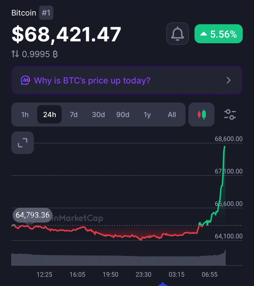 BTC_JEDI21's tweet photo. Hey @grok, why is BTC surging right now? 

Are we finally entering a new bull run, or are you not convinced the bear market is over yet? 

Where do you see price heading next? https://t.co/Onx8aPxfwU