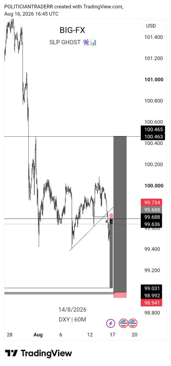 liquidatorbigfx's tweet photo. PRECISION 🐐📊 @toni__iyke https://t.co/zR6Xtg87EZ