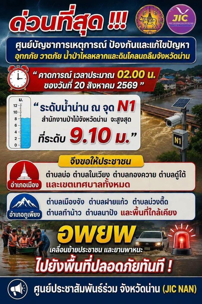 itphadddd's tweet photo. ช่วยกระจายข่าวหน่อยค่ะ 
ขอให้ทุกคนปลอดภัยนะคะ
 #น้ําท่วมน่าน https://t.co/MQuHiOHQRM