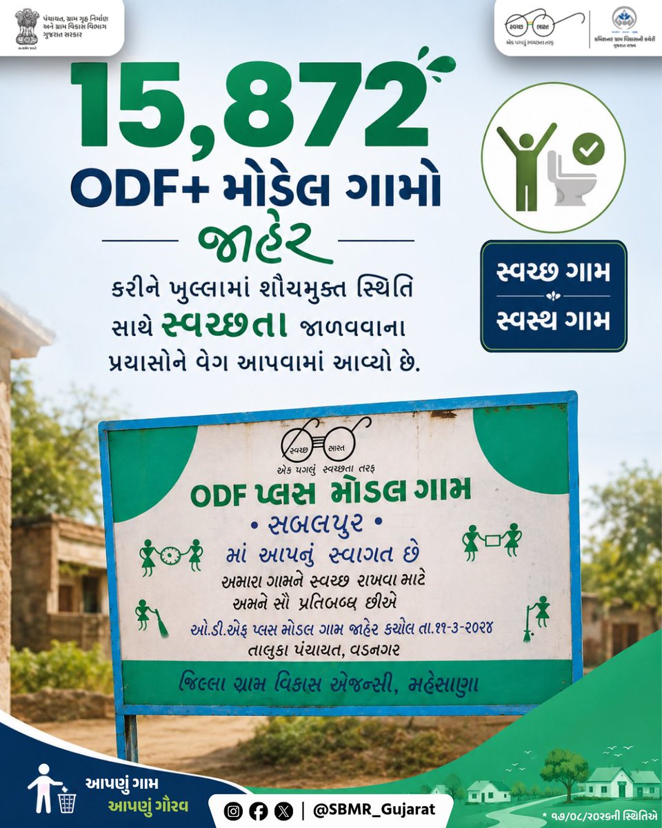 SBMR_Gujarat's tweet photo. ગુજરાત રાજ્યના ગ્રામીણ વિસ્તારમાં 15,872 ODF+ મોડેલ ગામો જાહેર કરીને ખુલ્લામાં શૌચમુક્ત સ્થિતિ સાથે સ્વચ્છતા જાળવવાના પ્રયાસોને વેગ આપવામાં આવ્યો છે.

#SBMG #SWMRules2026 #sbm #sbmggramin #swachhbharatabhiyan #swachhbharat #CRD_Gujarat #SBMR_Gujarat #SwachhGaon_SwasthGaon #HarGharSwachhta #swachhtasaptah #vikassaptah2026 #ministryofpanchayatiraj #developmentcommissioneroffice #Panchayatdepartmentgujarat #Nirmalgujarat2 #ODFPlus

@MoJSDDWS @swachhbharat @crdgujarat1 @CMOGuj @GujDCoffice @kunvarjibavalia @MLASanjaysinh