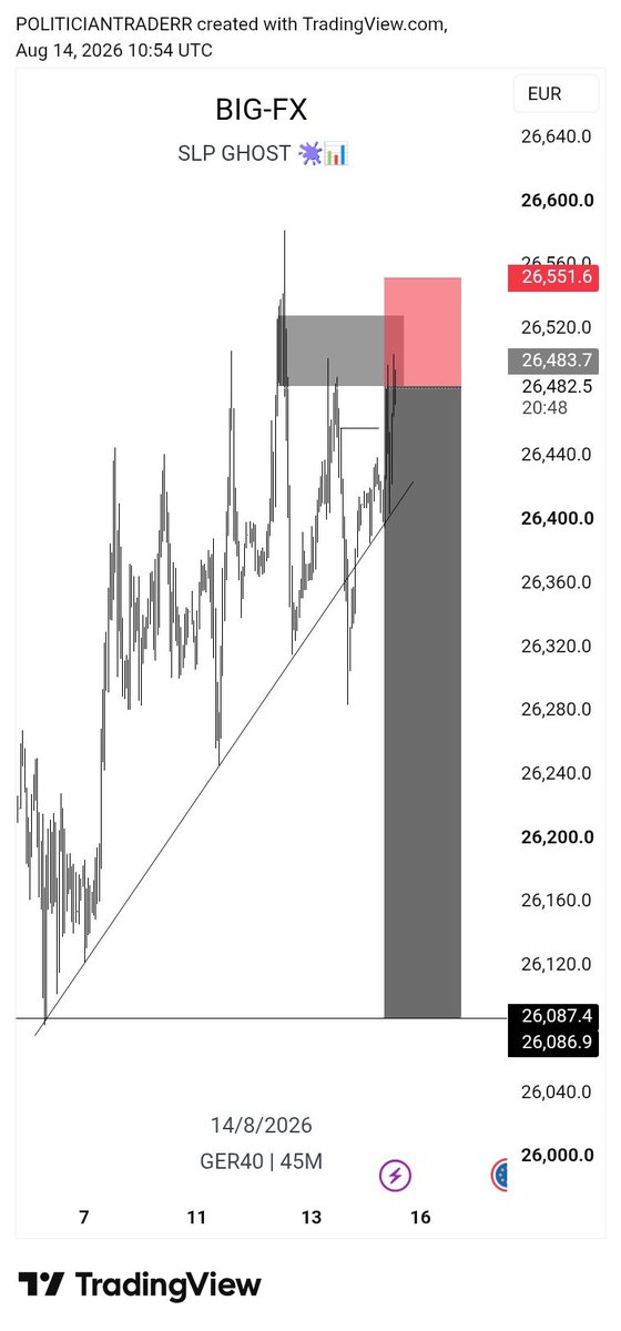 liquidatorbigfx's tweet photo. PRECISION 🐐📊 @toni__iyke https://t.co/zR6Xtg87EZ