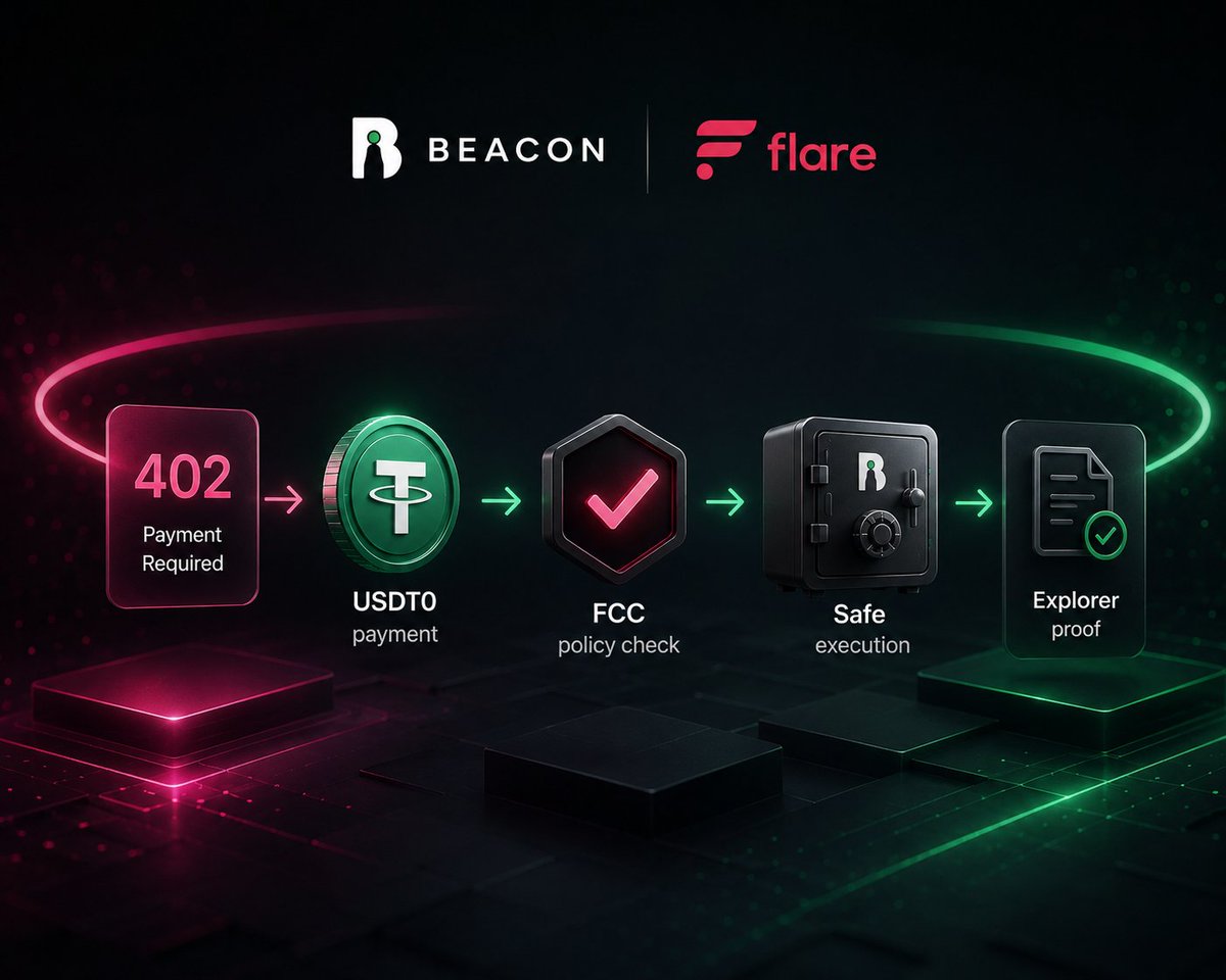 Beacon1desk's tweet photo. Insanely useful. Thanks  @fassko  .

x402: discover → pay → use — no keys, no subscriptions.

Beacon runs this live on Coston2: 402 → USDT0 payment → FCC TEE decision → Safe execution → explorer proof.

This is the stack agents need.

@0xQuantic @FlareDevHub @FlareNetworks https://t.co/Fy3XaU2jCF