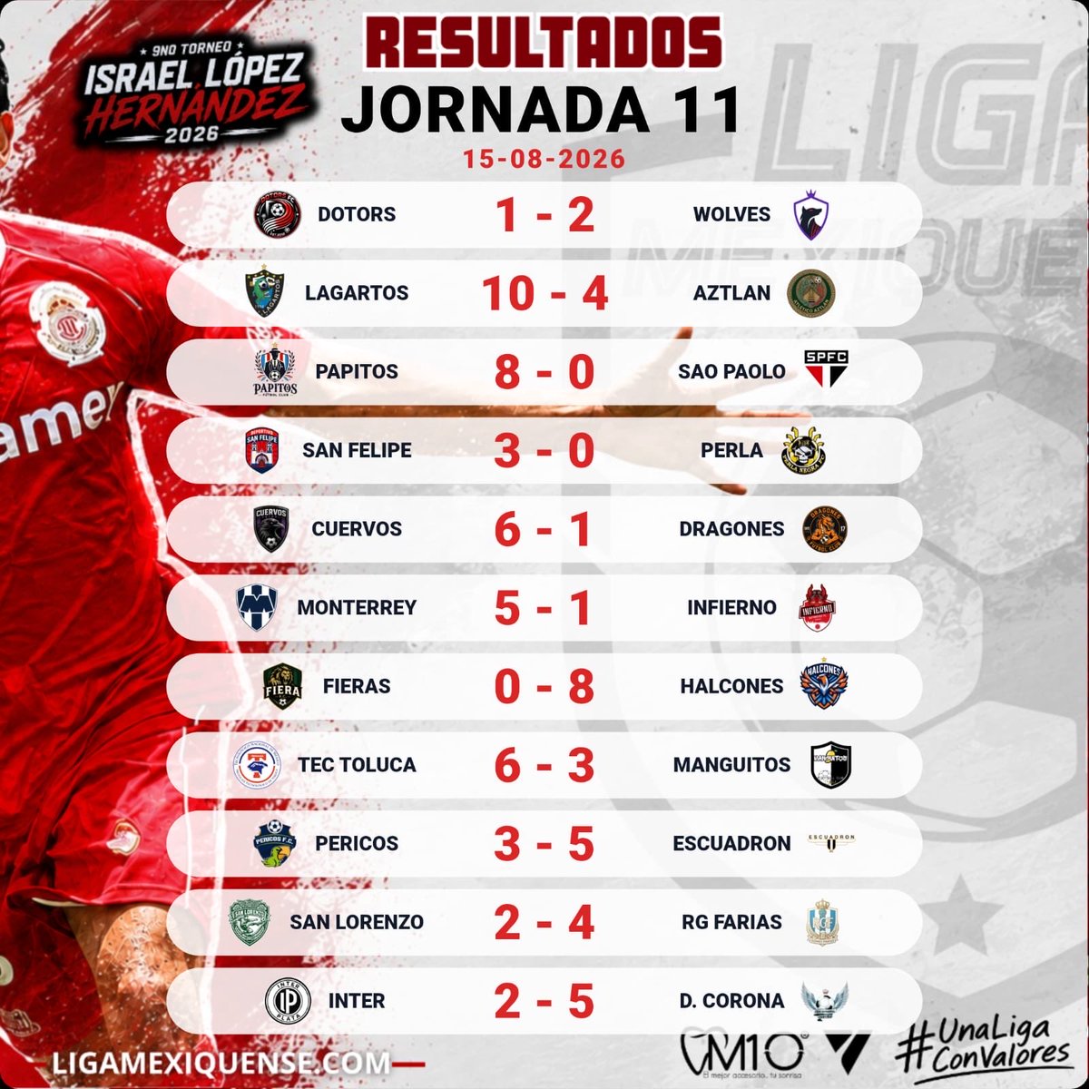 LigaMexiquense's tweet photo. 🚨⚽ ¡El torneo sigue al rojo vivo después de la Jornada 11!

La clasificación continúa tomando forma y cada jornada se vuelve más importante en la lucha por los primeros lugares. 🔥

¿Qué equipo llegará más fuerte a la siguiente jornada?

#LigaMexiquense #UnaLigaConValores ⚽🏆 https://t.co/5KnovkKVXL