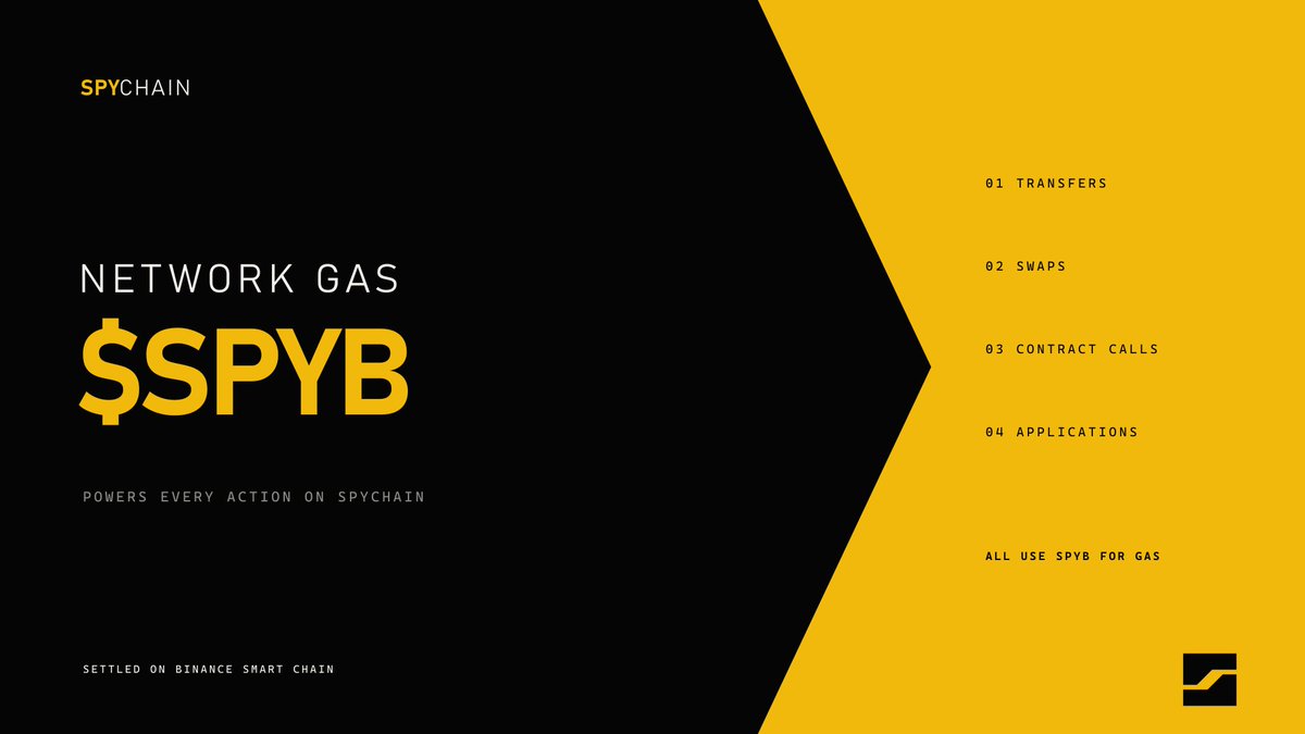 spychainorg's tweet photo. $SPYB is not just another asset supported by SpyChain.

It is the gas asset of the network.

Transfers, swaps, contract calls, applications and deployments all use $SPYB for gas.

That means every action happening on SpyChain creates actual network-level usage for $SPYB.

We chose this structure because the chain is being built around onchain stocks and ETFs. The asset powering execution should make sense for the market the network is designed for.

SPYC handles the protocol layer around it: liquidity, market bonds, governance, incentives, SPY5, SPY Router and SPY Markets.

Two separate roles.

$SPYB powers every action on the network.

SPYC coordinates the markets and protocol being built on top of it.