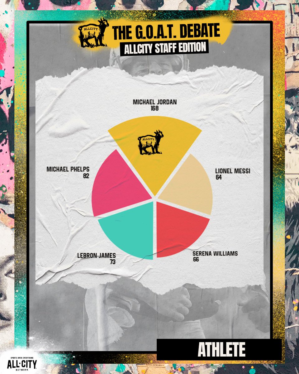 ALLCITY_Network's tweet photo. How ALLCITY staff voted ⬇️ https://t.co/agIago7Lhl