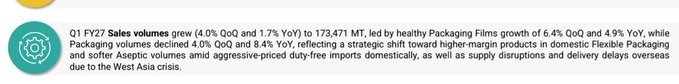 EarthToHustler's tweet photo. Uflex 
#Uflex

Full growth was led by price increase 

Q1FY27 sales volume ⏫1.7% YoY and ⏫4% QoQ https://t.co/Ad8zw7642Y
