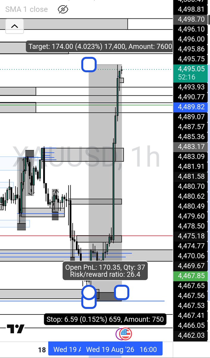JDyvyn's tweet photo. 1740 pips in profit with just one setup

I don't make noise online https://t.co/zTHgFedpEZ