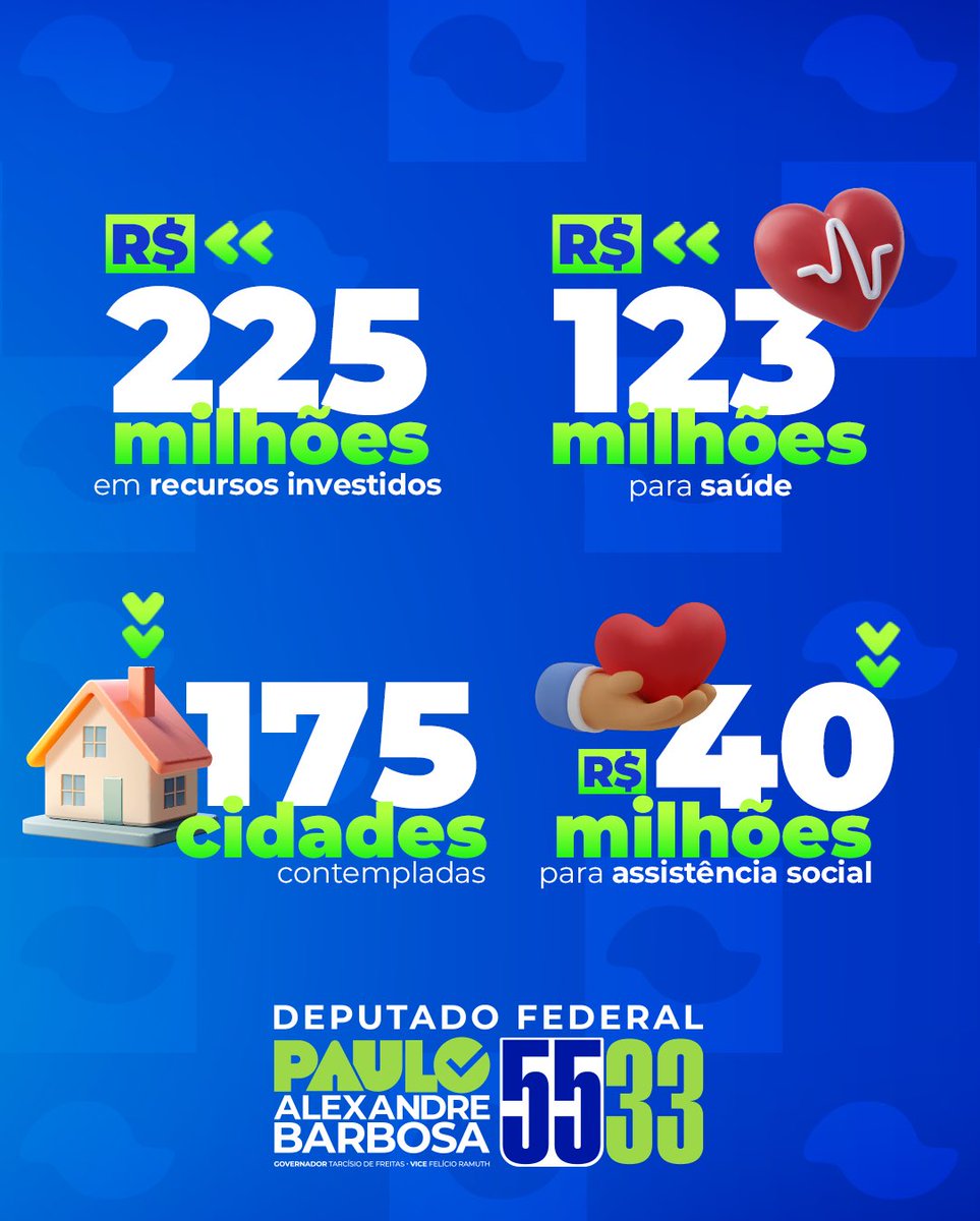 pauloabarbosa's tweet photo. Mais do que números, estamos falando de serviços públicos de qualidade para atender a população. Quando um município traz uma demanda ao nosso gabinete, trabalhamos para garantir que os investimentos cheguem para melhorar a vida de quem precisa. https://t.co/BNhwup2Las