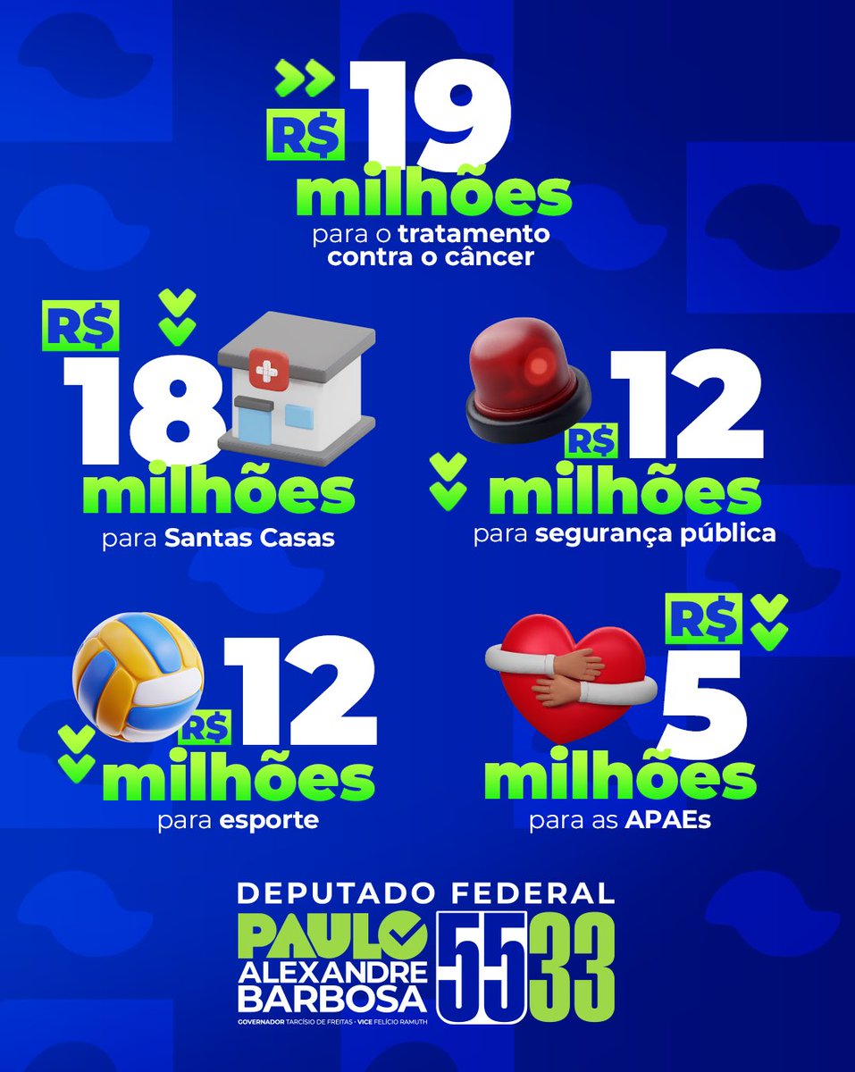 pauloabarbosa's tweet photo. Mais do que números, estamos falando de serviços públicos de qualidade para atender a população. Quando um município traz uma demanda ao nosso gabinete, trabalhamos para garantir que os investimentos cheguem para melhorar a vida de quem precisa. https://t.co/BNhwup2Las