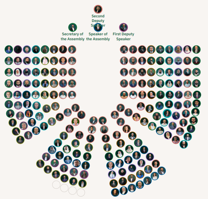maitelsadany's tweet photo. The folks at @OmranDirasat put together an interactive tool that helps users understand who sits on the Syrian People's Assembly and what the body's makeup might mean.

Great work by a team that includes two former colleagues @MuhsenAlmustafa and @BaraaKhurfan. https://t.co/WfEvpYvUpn