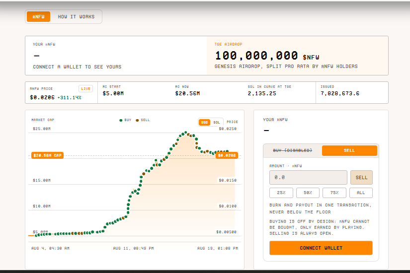PelGOD1's tweet photo. Been looking through the rNFW page and there's quite a bit going on here.

rNFW is currently showing a $0.0206 price with a $20.56M market cap.

The interesting part is the 1B $NFU Genesis airdrop, which is split pro rata among rNFW holders.

rNFW also can't be bought directly. It's earned through playing on NFW, and holders can sell it or burn it for a payout.

@nfwdoftun https://t.co/wbX03wp7AH