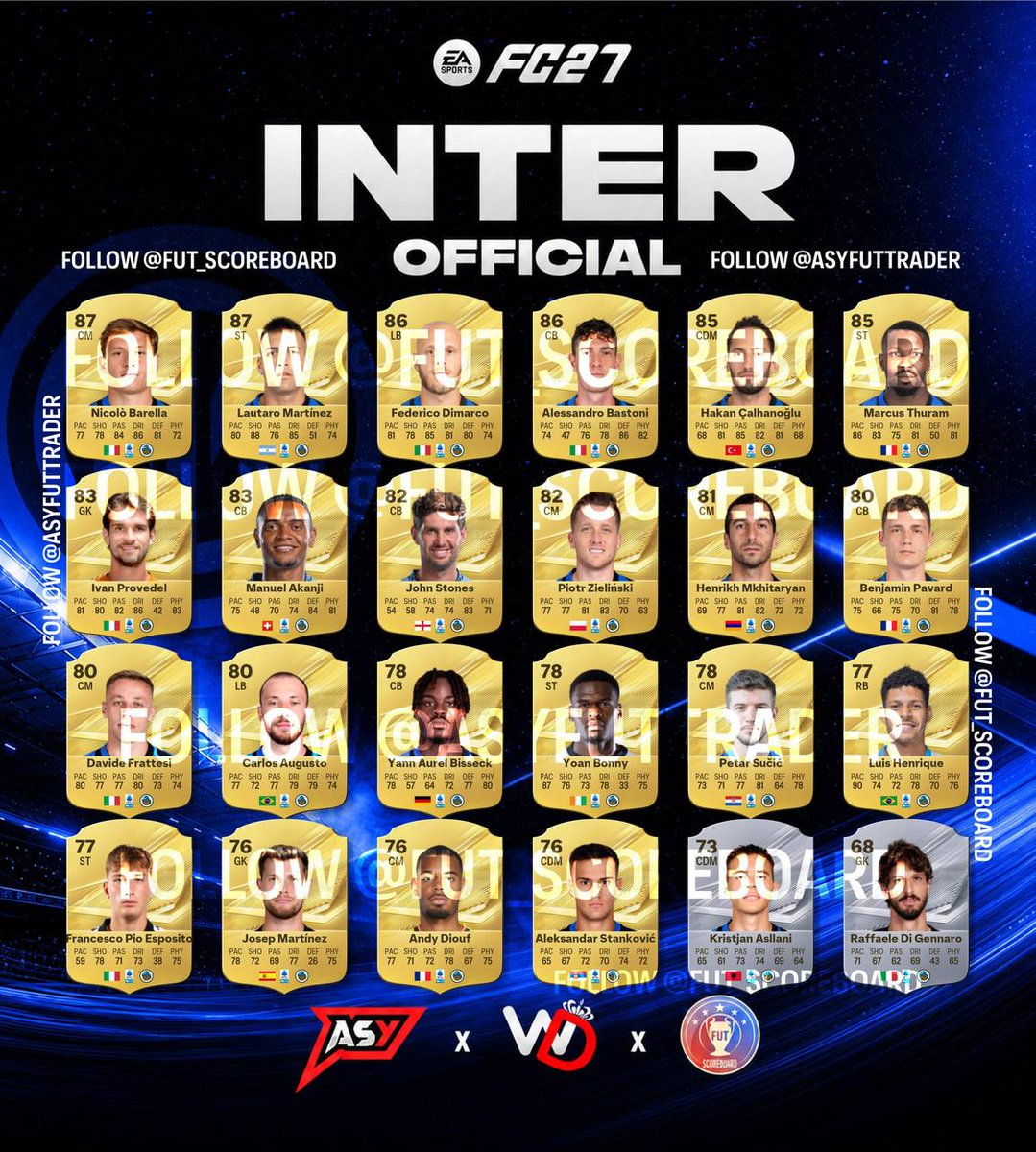vitalstar27's tweet photo. 💣 FC27 Ratings 

🇮🇹 Juve
🇮🇹 Milan
🇮🇹 Inter
🇪🇸 Real Madrid

#FC27 #fifa #wl #fut #ut #ultimateteam #фифа #easportsfifa #weekendleague #futchampions #fifasquads #fut27 #eafc #ea_fc #fifamemes #easportsfc #easportsfc27 #eafc27 #fc26 https://t.co/wO21sS3B8y