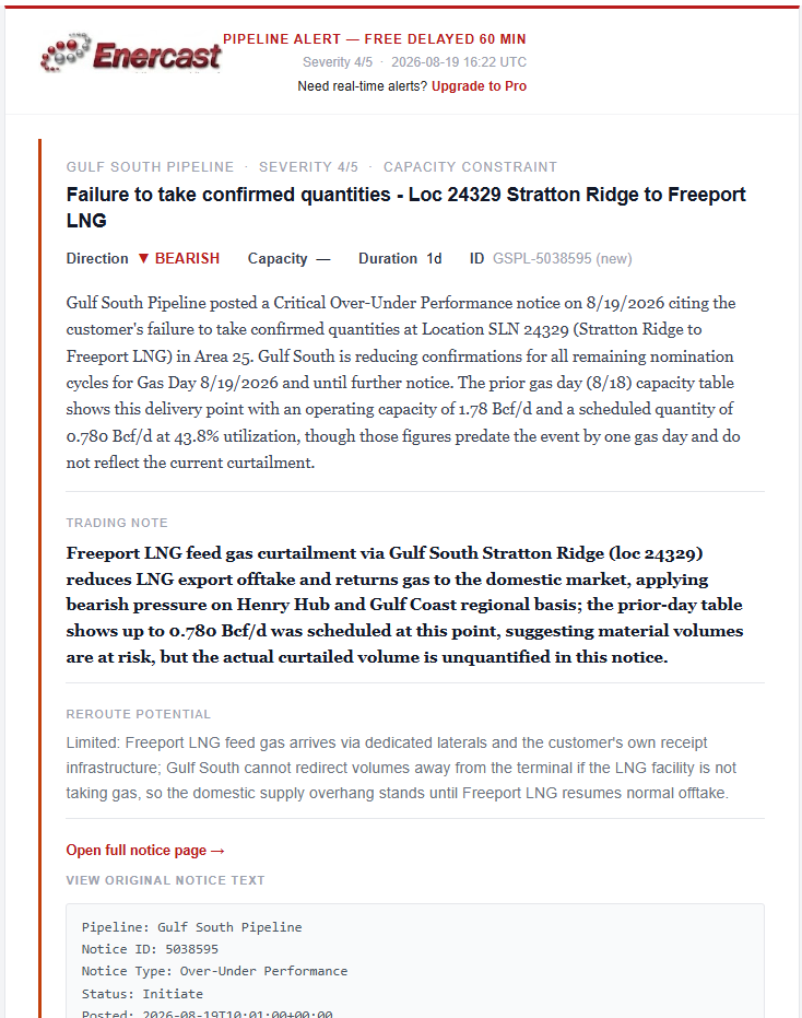 Enercast_com's tweet photo. Freeport LNG failure to take confirmed quantities via Gulf South Stratton Ridge

#natgas $ng https://t.co/kvEMK5NGOg