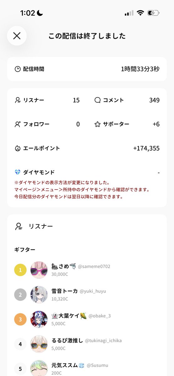 rrupt0317's tweet photo. ほんとのほんとにみんなありがとうなんだよ😭
みんなのおかげで初1位になれた
こんないい思い出作れて楽しかった🫶
またみんなに会えるの楽しみにしてゆ♡
だーいすき♡♡♡♡ https://t.co/7lEWIJWNmn