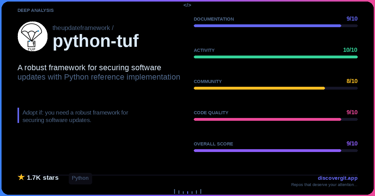 DiscoverGit's tweet photo. DEEP ANALYSIS: theupdateframework/python-tuf

Software supply chain attacks are rising. This Python reference implementation of TUF gives developers a battle-tested framework to secure update systems against even nation-state threats.

★ 1.7K · Q90/100
https://t.co/SHyUhPvAon https://t.co/0cFSLyBQly