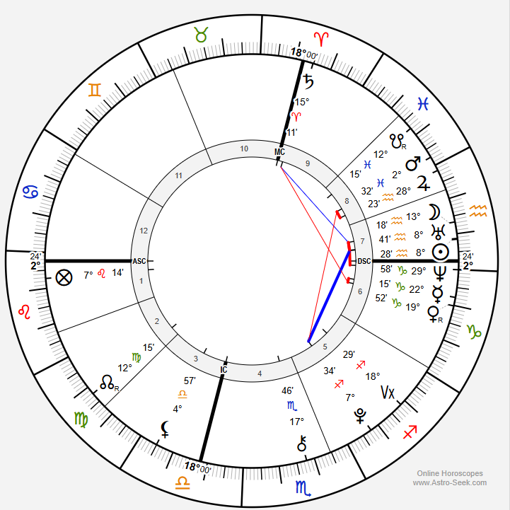 kandeastrology's tweet photo. mert ramazan demir birth chart (doğum saatiyle ilgili bir güncelleme yapıldı okuyup asc aslan mı yengeç mi siz karar verin) haritadaki ilk dikkat çeken detay yükselen aslan (2°24’) ve 1. evdeki şans noktası. + https://t.co/c4IyvT5aA8