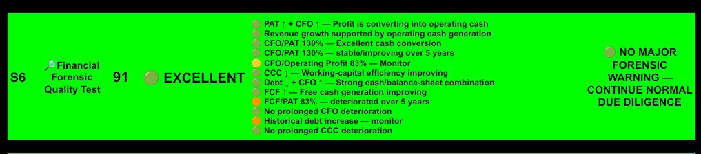 lalitbtp's tweet photo. @CaVivekkhatri Financial Quality Test of SJS Enterprises Limited https://t.co/Ze80zsTTSj