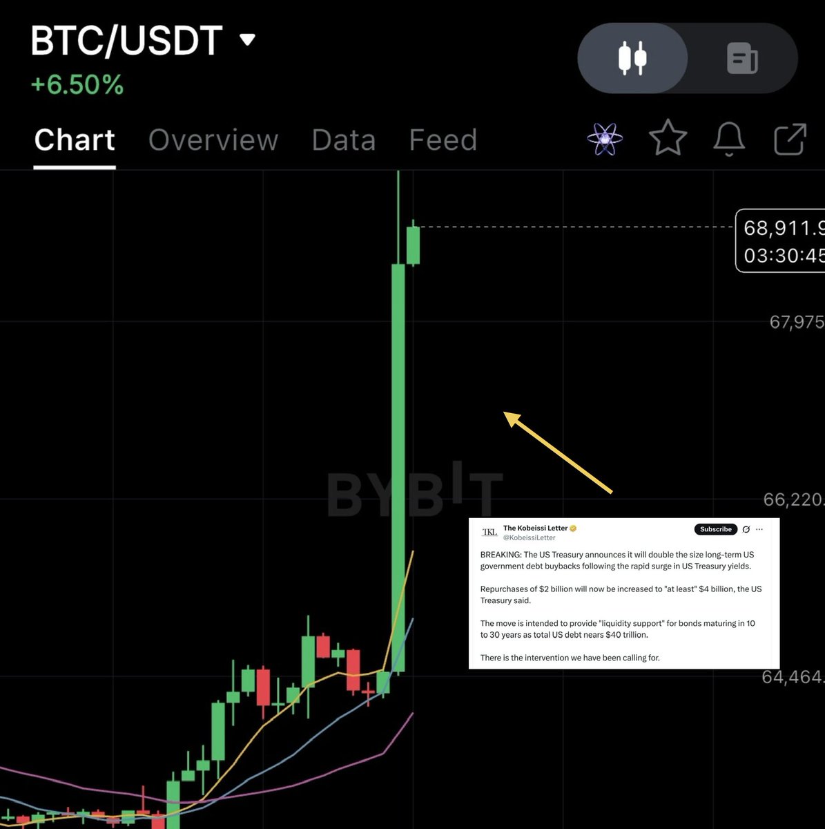thee_samara's tweet photo. simple explanation 

>fidelity’s clients buy $144 million worth of  BTC, in 2 days, the highest in over a month
>coinbase bought 6.193 BTC
>wintermute bought 1,230 BTC
>binance bought 4,061 BTC
>kraken bought 3,329 BTC
>okx bought 1,621 BTC
>phemex bought 1,300 BTC

there is no coincidence that this was within the same time frame