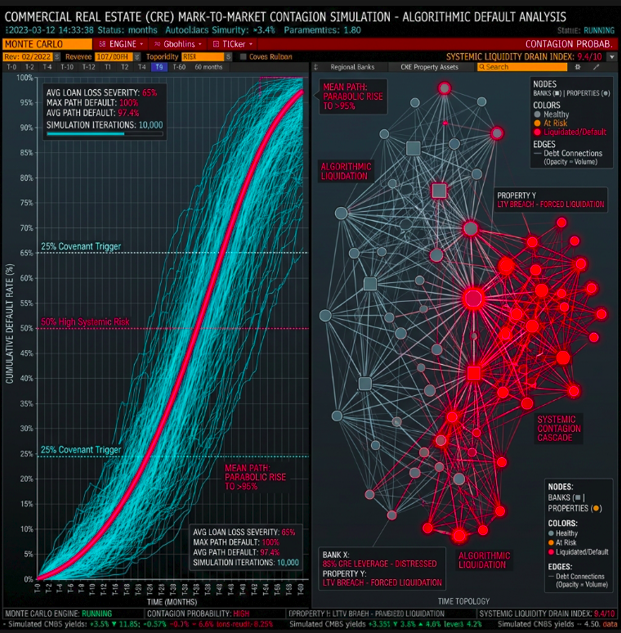 LongTheThesis's tweet photo. I asked Claude to generate a graph with treasury data I had scraped. It gave me this AI-generated bull-shit. https://t.co/zcTjPiBGy0