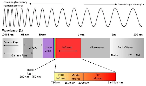 Helios_Movement's tweet photo. You don't hear much about RLT these days.

Yet red light therapy is still one of the most powerful interventions for:

-Chronic fatigue
-Hair loss
-Hormonal issues
-CVD
-Vision loss
-Tinnitus
-Skin issues
and a lot more.

"It's a scam".
No it's not and i can explain why with basic physics.

Here's the most detailed breakdown on this platform right now.

Thread🧵