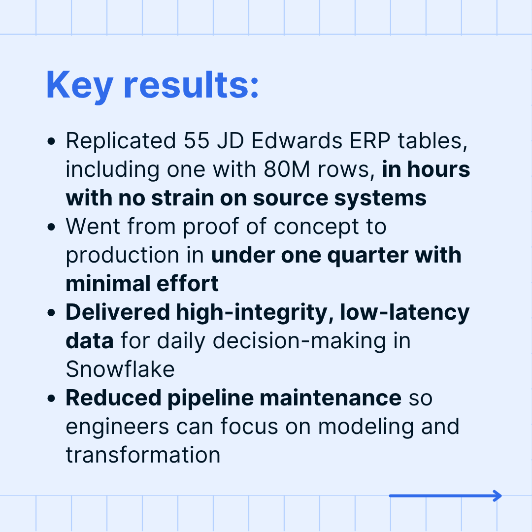 fivetran's tweet photo. Toll Brothers, a Fortune 500 luxury home builder, partnered with Fivetran and Hakkoda to replace manual data pulls with a reliable, centralized foundation for analytics.

Read the case study: https://t.co/XlVRqeVmWW https://t.co/mi7QROzBNB