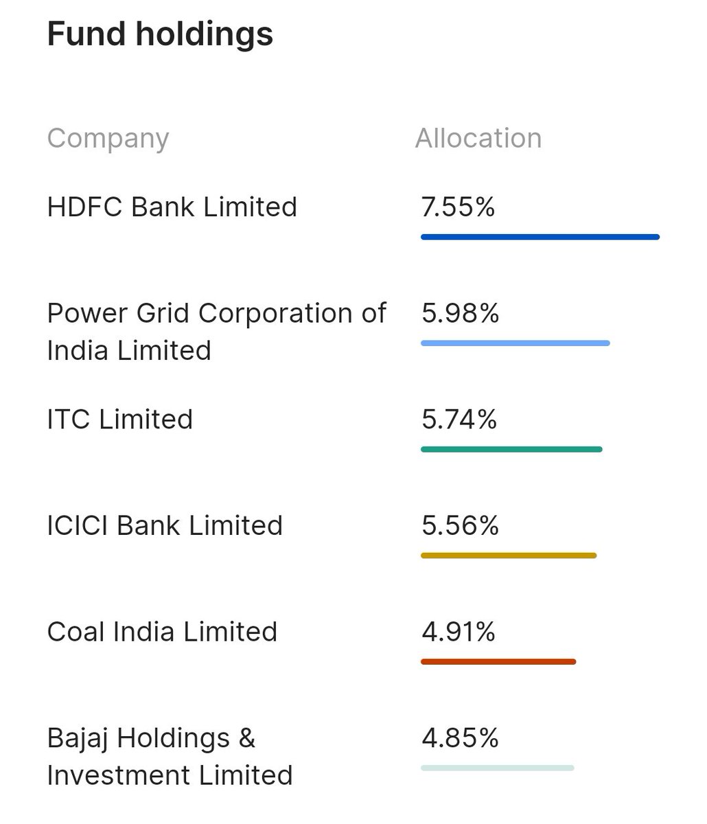 SivaTvk45's tweet photo. Parag Parikh still hold ITC 5.74% in their flagship Flexicap portfolio. 

Parag Parikh still hold HDTC BANK  7.55% in their flagship Flexicap portfolio. 

இது இரண்டுமே 52 Weeks Low வந்து இருக்கு Large Capல ஆனா Parag Parikh Fund Manager இன்னும் வச்சு இருக்கார் என்ன காரணம்??? https://t.co/EW7U8C7sQ1