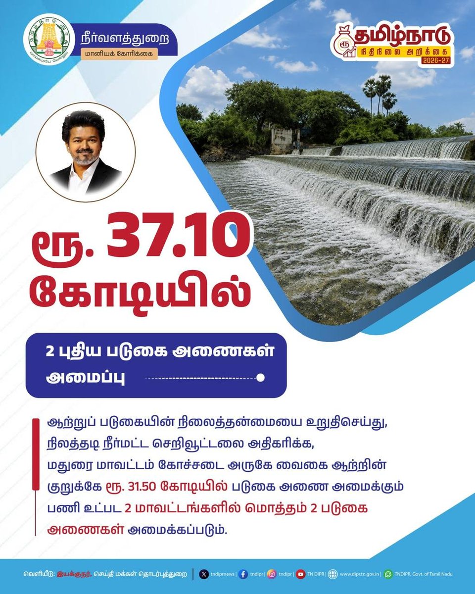 TNDIPRNEWS's tweet photo. தமிழ்நாடு நிதிநிலை அறிக்கை - நீர்வளத்துறை

#CMJosephVijay | #TNDIPR |

#TNBudget2026_27  | @TVKVijayHQ | 
@imrajmohan | https://t.co/CkbtP2xmPH