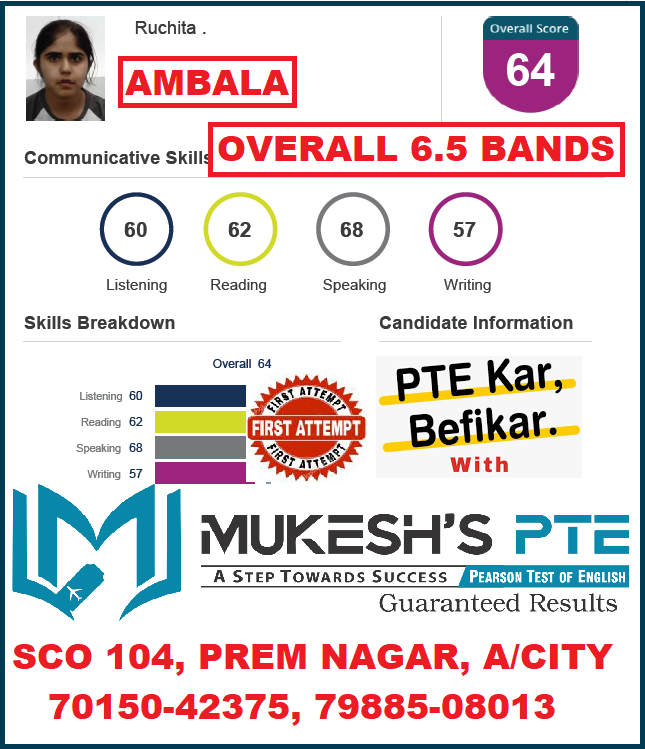 MukeshPte's tweet photo. #bestptecoachinginambala #studyabroad #onlinepteclasses #mukeshpte #mukeshdawar #myPTEstory #ambala #bestpteinharyana #bestpteinstitute #pearson #pte #successstory #PearsonPTE #PTEKarBefikar #PTETest #speaking #reading #visa @pearson @pearsonlanguag https://t.co/DlerjNYmd1