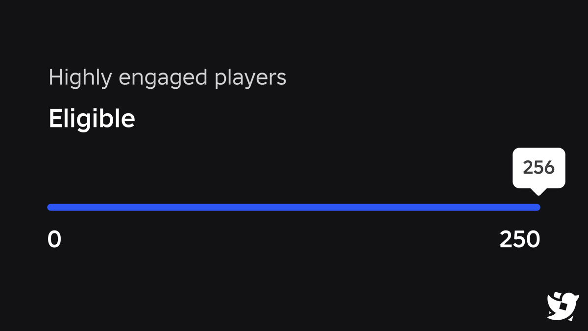 Roblox_RTC's tweet photo. Roblox has dropped the 500 Highly Engaged Players requirement to make your game available to audiences of all ages down to 250 Highly Engaged Players. https://t.co/ML3FAae2L6
