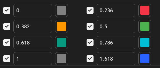TopstepRobert's tweet photo. For those who use Fibonacci in their trading, consider changing the levels in the Fib Drawing Tools pm #TopstepX to use actual numbers in the Fibonacci Sequence. (i.e. 50 is not a Fib number... 55 is) 😉

You might just see some more favorable correlations. https://t.co/cW2QoPVa2B