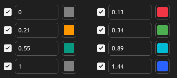 TopstepRobert's tweet photo. For those who use Fibonacci in their trading, consider changing the levels in the Fib Drawing Tools pm #TopstepX to use actual numbers in the Fibonacci Sequence. (i.e. 50 is not a Fib number... 55 is) 😉

You might just see some more favorable correlations. https://t.co/cW2QoPVa2B