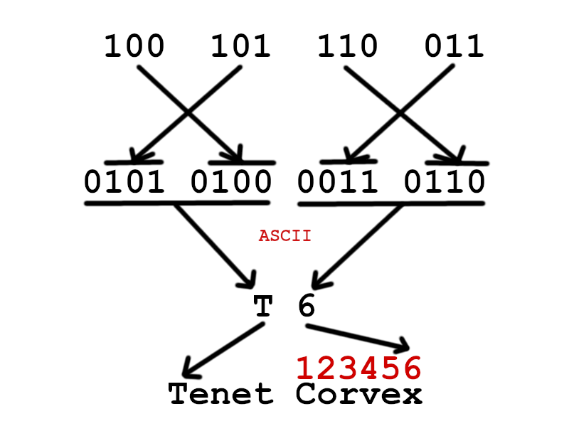 0n3M4ny's tweet photo. @TenetCorvex @GemaLozan @Todd_3465_ @FutEnFol Vous ajoutez autant d'information que le message à décoder… Belle escroquerie ! À ce compte-là, je vous prouve que c'est vous la grenouille. https://t.co/xodToFY16n