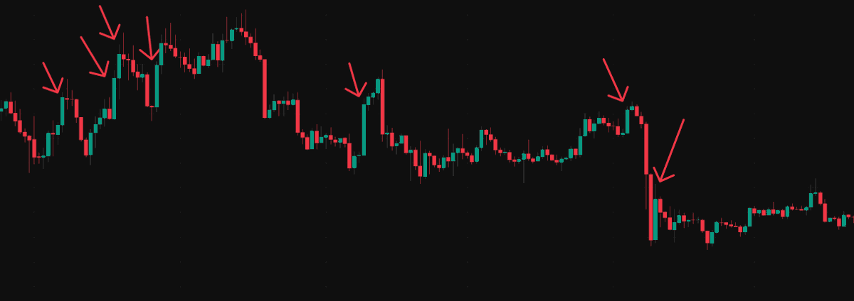 KryptoWolfGER's tweet photo. Es gab in den letzten Bärenmärkten haufenweise grüne starke Tage bei #Bitcoin, die dann nach kürzester Zeit abverkauft wurden. 

Schaut euch übrigens an wie viel Shorts gegrillt wurden und einfach VIELE springen jetzt aus den Löchern und zersägen jeden Bären.

Passt auf eurem hohen Ross auf. Mir zeigt das, dass insgeheim die meisten gar nicht mehr auf tiefere Kurse spekulieren. 

Was ist denn antizyklisch jetzt? Sind ja alle Long?