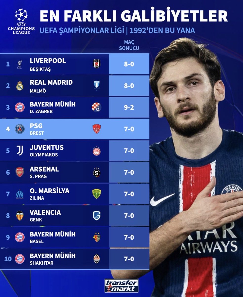 tskucles's tweet photo. @HalilBjk0101 Tebrikler lidersiniz 😂😂😂 https://t.co/r7TVZWmYlO