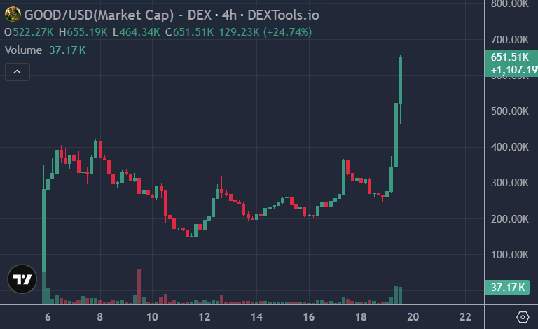 BenCryptoShow tweet picture