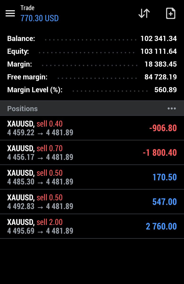 Traddingguro's tweet photo. Sell Start Now On Gold. $GOLD https://t.co/ks0w2RA211